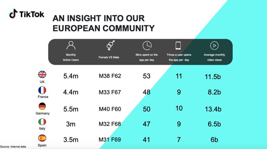 How the TikTok Shop pitch has gone down with marketers - Digiday